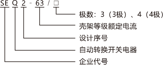 SEQ2系列自动转换开关电器产品命名规则.jpg