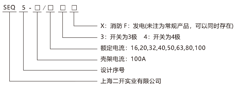 SEQ5系列双电源自动转换开关电器产品命名规则.jpg