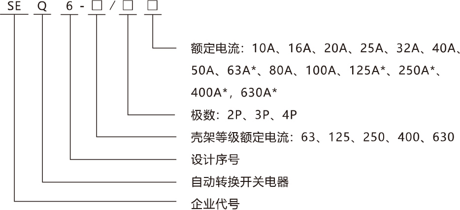 SEQ6系列双电源自动转换开关电器命名规则.jpg