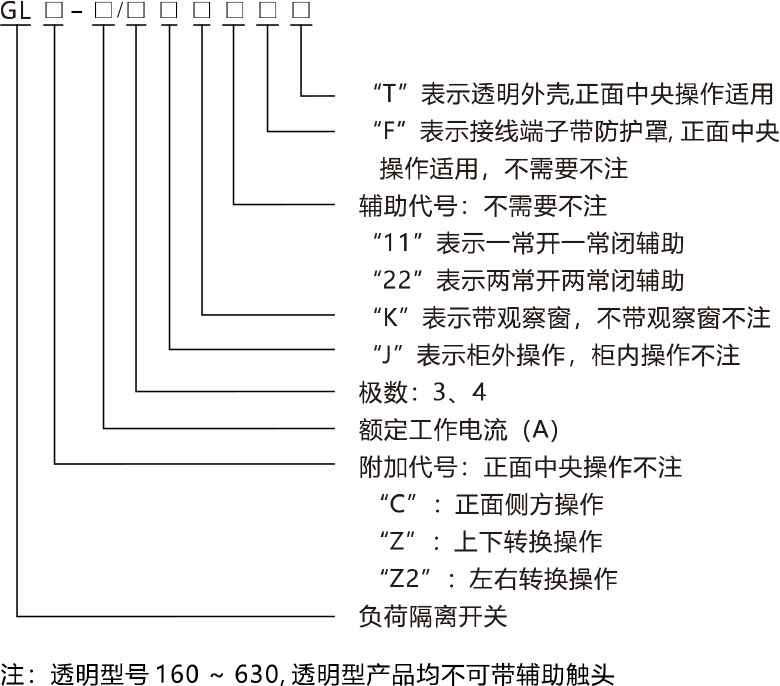 GL系列负荷隔离开关产品命名规则.jpg