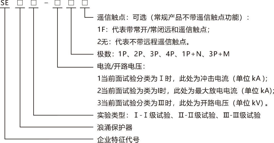 SE浪涌保护器产品安装.jpg