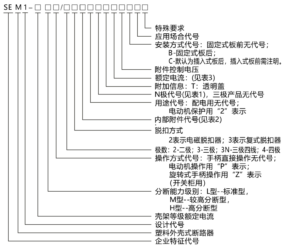 SEM 1系列塑料外壳式断路器产品命名方式.jpg