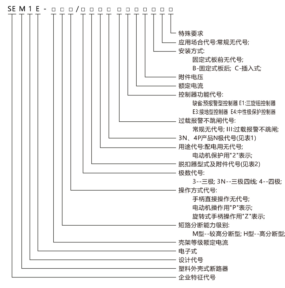 SEM1 E系列塑料外壳式断路器产品命名规则.jpg