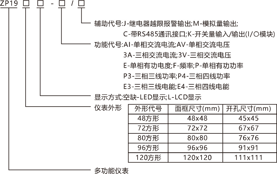 三相多功能仪表型号说明.jpg