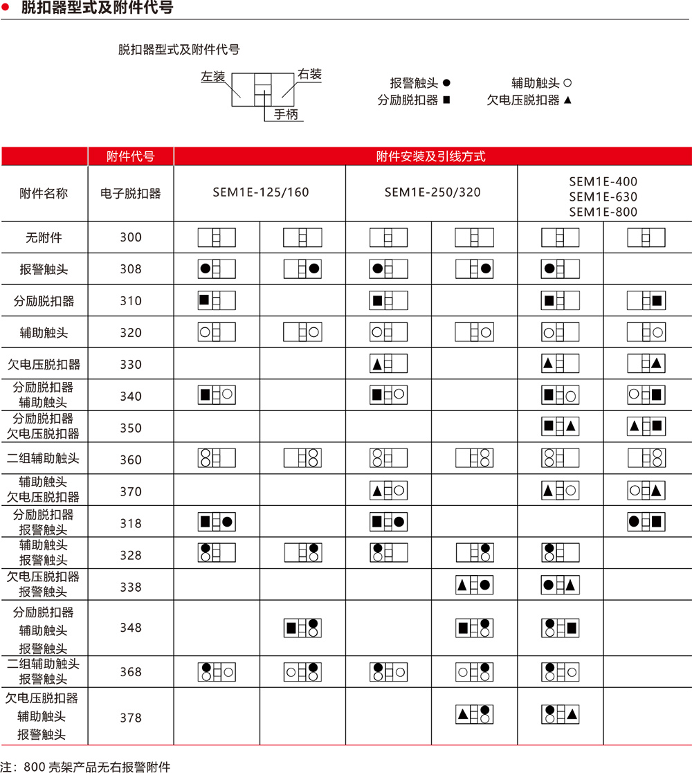 SEM1E系列塑料外壳式断路器jpg