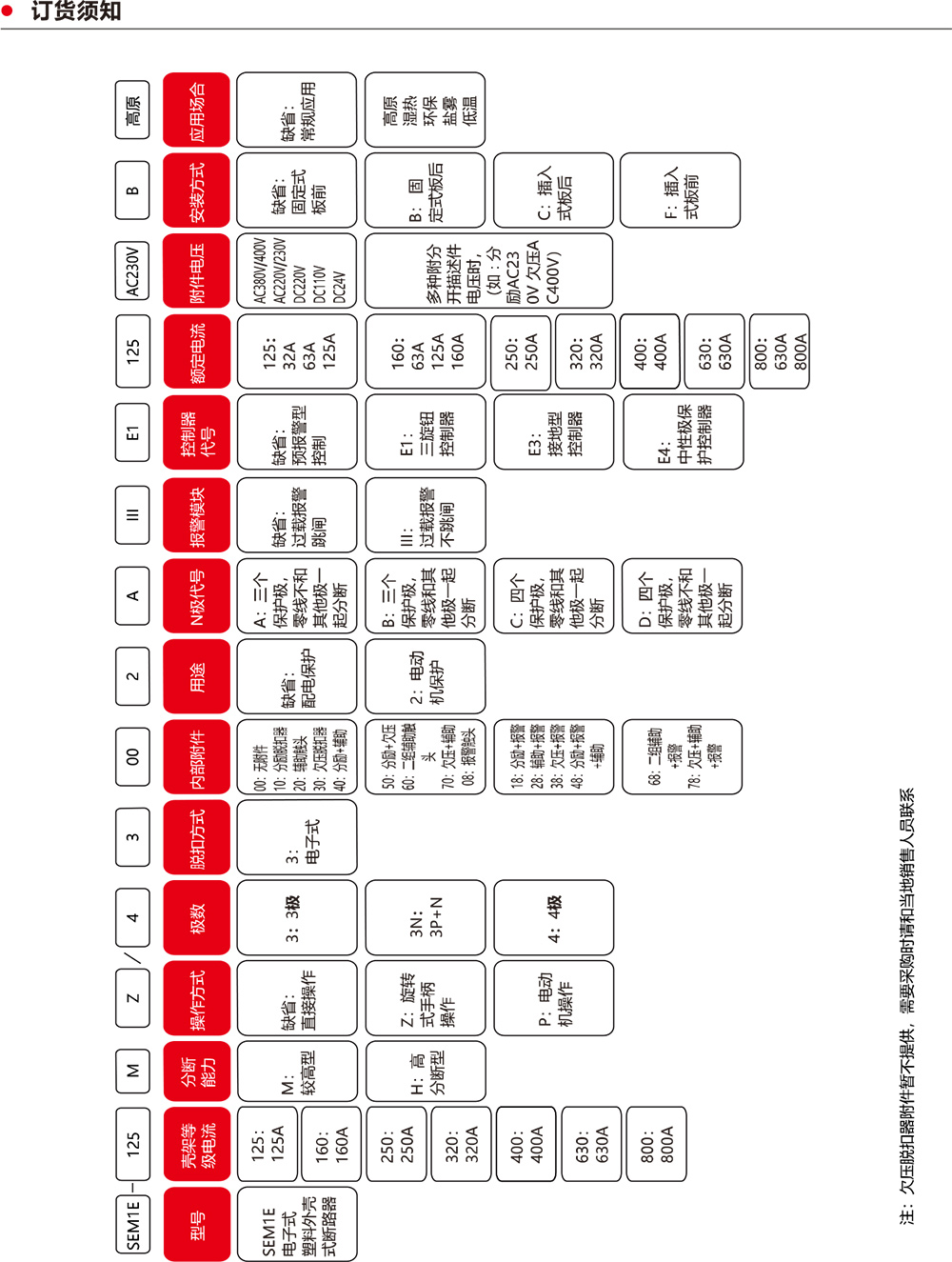 SEM1E系列塑料外壳式断路器订货须知.jpg