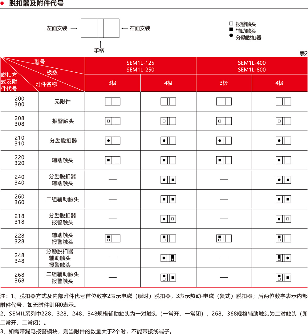 SEM1L系列剩余电流保护断路器脱扣器及附件代码.jpg